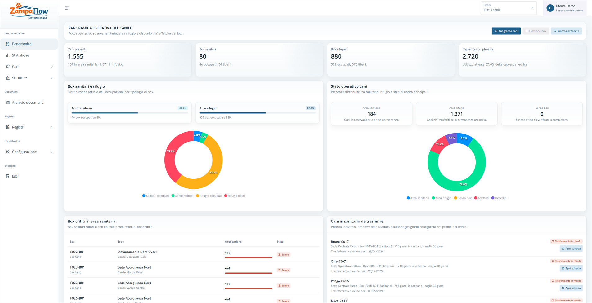 Dashboard ZampaFlow
